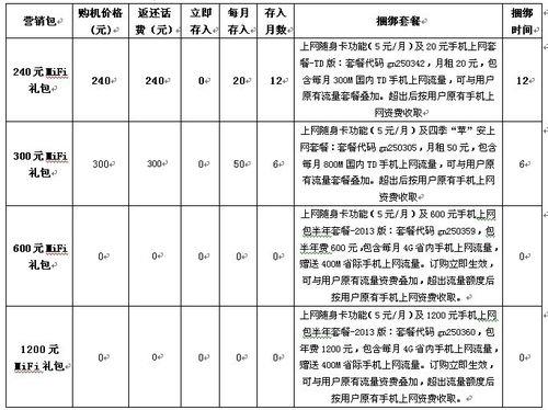 长春宽带哪家好?速度快,价格优,全方位对比!