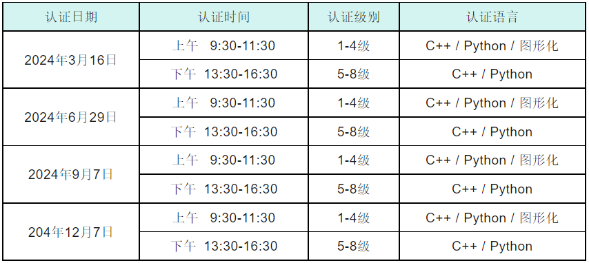 关于2024年CCF GESP认证安排的通知