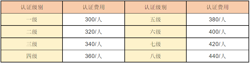 关于2024年CCF GESP认证安排的通知