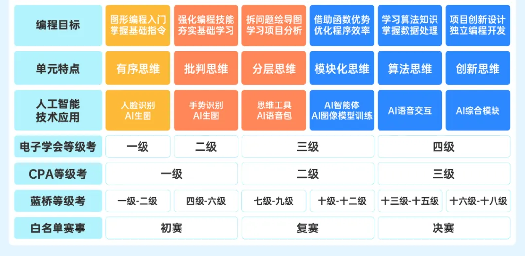 小码王完成数亿元D轮融资，深化AI编程教育生态布局(图5)