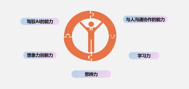 小码王完成数亿元D轮融资，深化AI编程教育生态布局(图2)