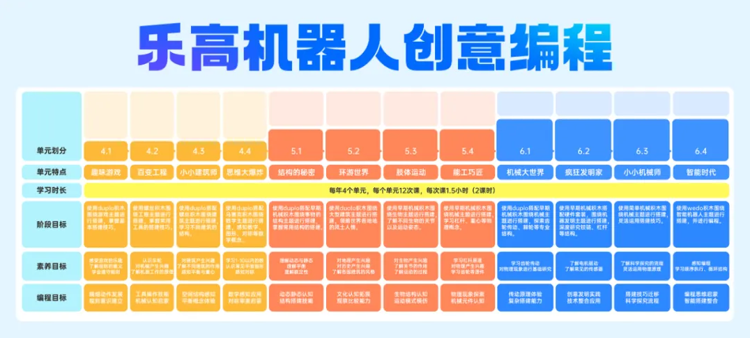 小码王完成数亿元D轮融资，深化AI编程教育生态布局(图3)