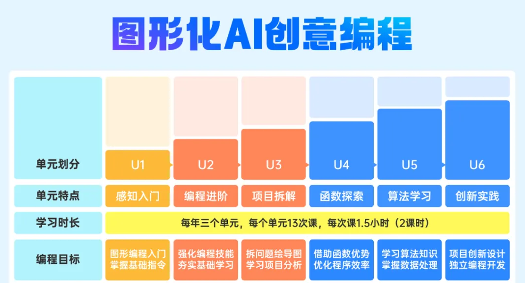 小码王完成数亿元D轮融资，深化AI编程教育生态布局(图4)