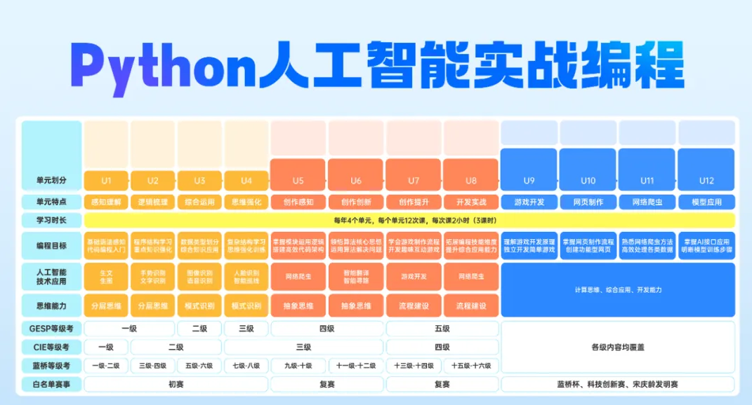 小码王完成数亿元D轮融资，深化AI编程教育生态布局(图6)