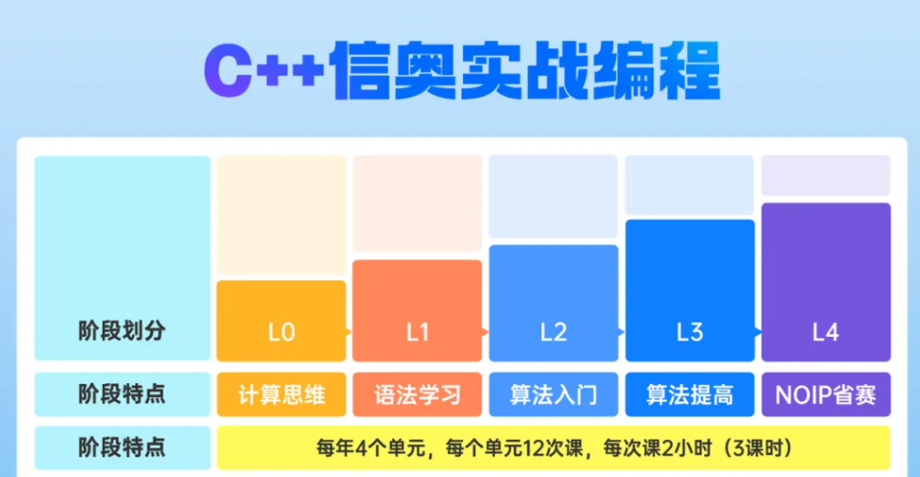 小码王完成数亿元D轮融资，深化AI编程教育生态布局(图7)