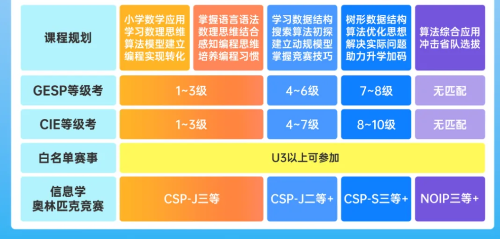 小码王完成数亿元D轮融资，深化AI编程教育生态布局(图8)