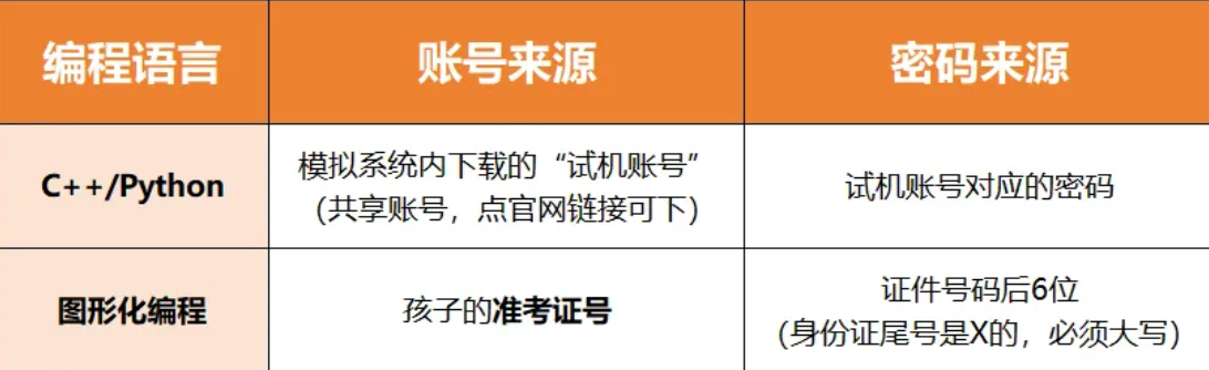 只剩2天！CCF GESP第11次认证模拟测试即将截止，这些信息家长必看！(图1)