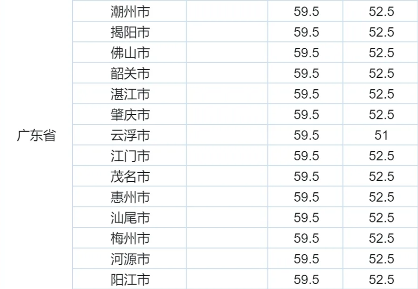 CSP-J/S2025第一轮认证证书可申请！有啥用？(图3)