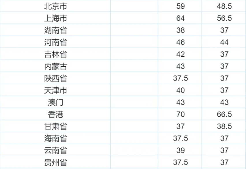 CSP-J/S2025第一轮认证证书可申请！有啥用？(图6)