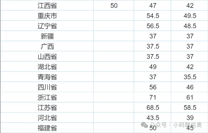 CSP-J/S2025第一轮认证证书可申请！有啥用？(图7)