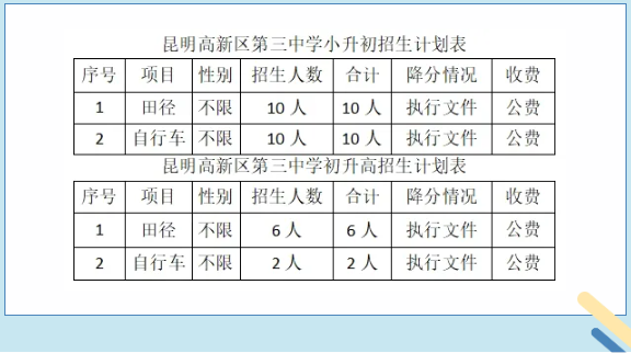 昆明高新技术产业开发区第三中学2025年体育网点生和云南省普通高中体育特长生招生工作方案(图1)