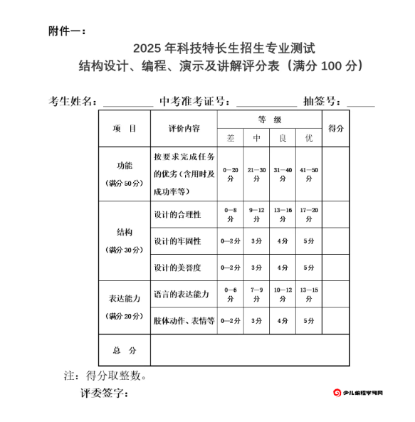 唐山十二高中2025年中考科技特长生招生测试(图1)