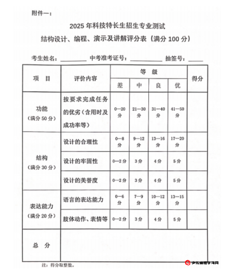 河北省唐山市第二中学2025年科技特长生招生测试方案(图1)