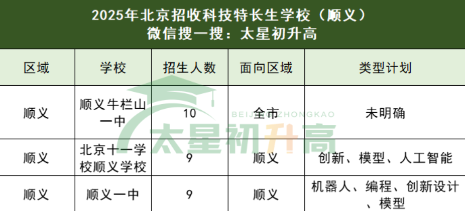 2026年顺义区招收科技特长的学校有哪些?(图1) 2026年顺义区招收科技特长的学校有哪些?(图1)