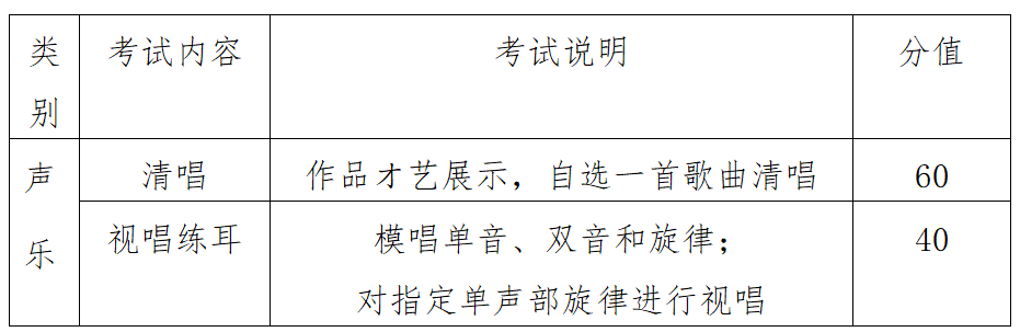 杭州市余杭第一中学2025年特长生招生测试安排(图1) 杭州市余杭第一中学2025年特长生招生测试安排(图1)