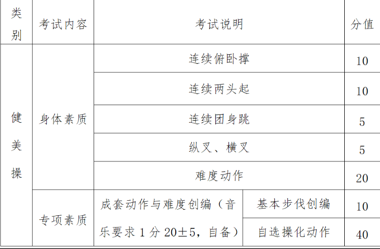 杭州市余杭第一中学2025年特长生招生测试安排(图2) 杭州市余杭第一中学2025年特长生招生测试安排(图2)