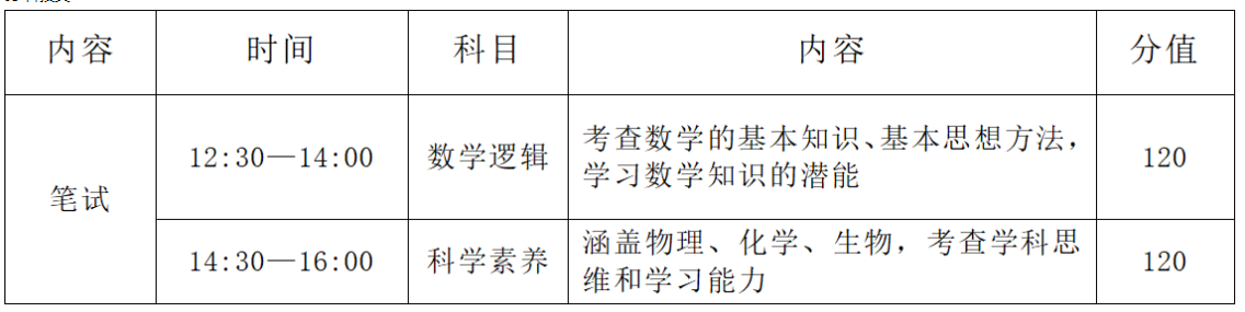 杭州市余杭第一中学2025年特长生招生测试安排(图3) 杭州市余杭第一中学2025年特长生招生测试安排(图3)