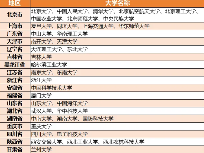 image.png 晚看后悔!科技特长生才是真升学捷径,小初高大学一路绿灯,普娃也能弯道超车!(图8)