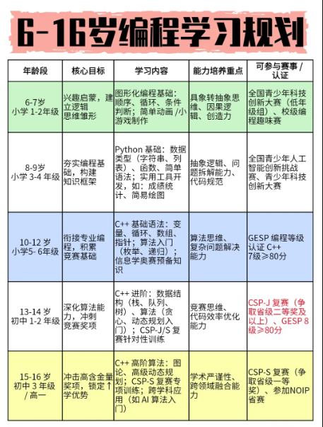 image.png 晚看后悔!科技特长生才是真升学捷径,小初高大学一路绿灯,普娃也能弯道超车!(图10)