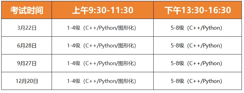 image.png 终于有人把GESP说明白了!家长关心的问题全在这里!必看!(图3)