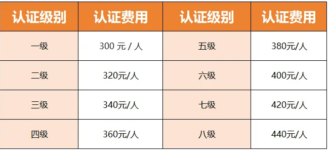 image.png 终于有人把GESP说明白了!家长关心的问题全在这里!必看!(图5)