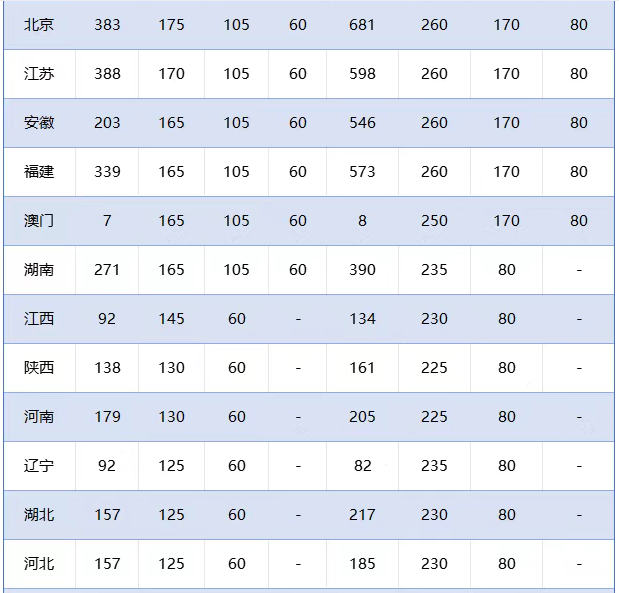 image.png 2025年CSP-J/S复赛获奖分数线是多少?(图4)