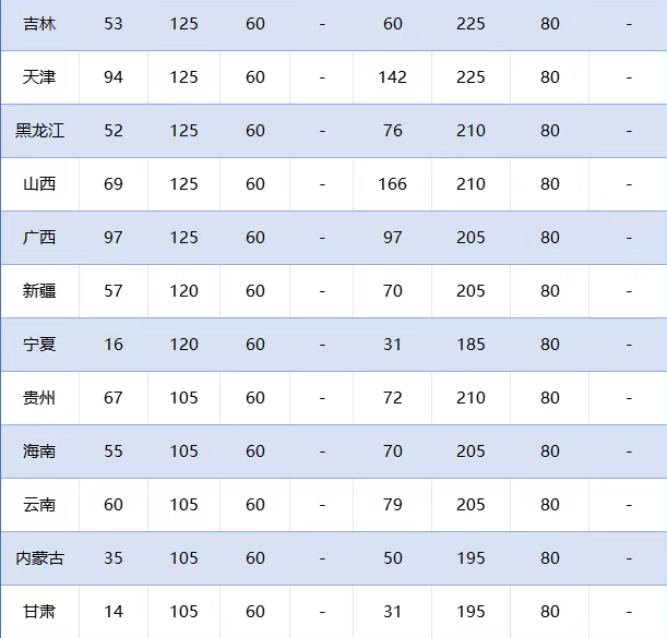 image.png 2025年CSP-J/S复赛获奖分数线是多少?(图5)