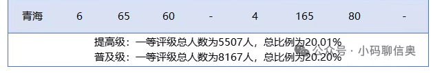 image.png 2025年CSP-J/S复赛获奖分数线是多少?(图6)