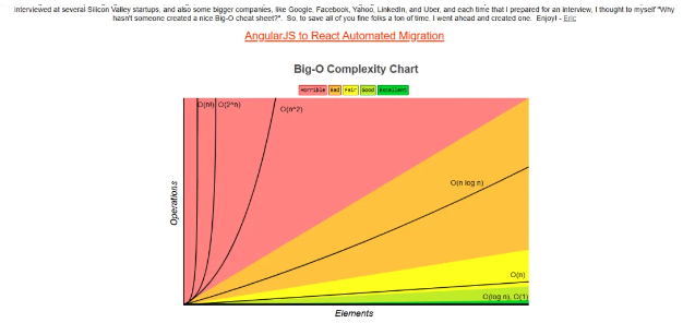 速藏！信奥生必备的32个刷题+学习网站，从入门到NOI一路开挂！冠军都在用！(图26)