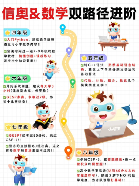 小学理科启蒙密码：编程+数学这样学，思维提升快到离谱！(图2)