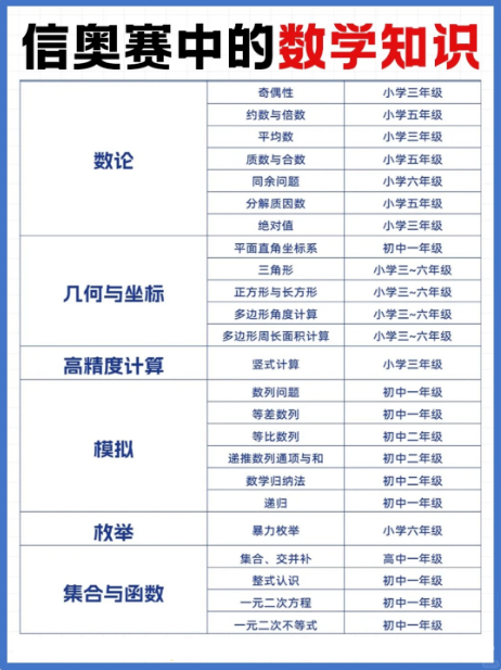 小学理科启蒙密码：编程+数学这样学，思维提升快到离谱！(图3)