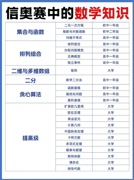 小学理科启蒙密码：编程+数学这样学，思维提升快到离谱！(图4)
