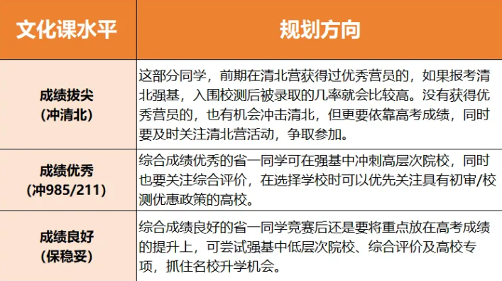 揭秘!信息学竞赛省奖=985/211降分券?这些升学隐藏捷径&规划指南不看亏大!(图2) 揭秘!信息学竞赛省奖=985/211降分券?这些升学隐藏捷径&规划指南不看亏大!(图2)