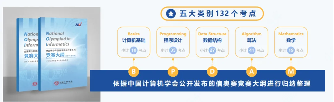 信奥冠军养成计划：C++零基础到国赛夺金，4大黄金班型介绍来了！(图2)