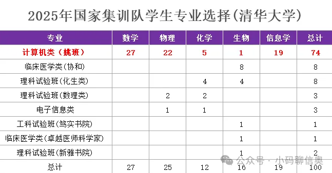 五大学科竞赛中信奥含金量最高？一文带你了解信息学奥赛(图4)