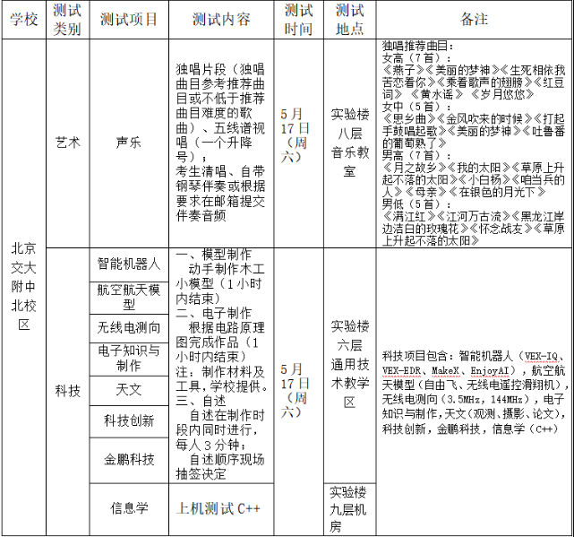 2025年北京交通大学附属中学高中入学体育、艺术、科技特长生招生简章(图3)