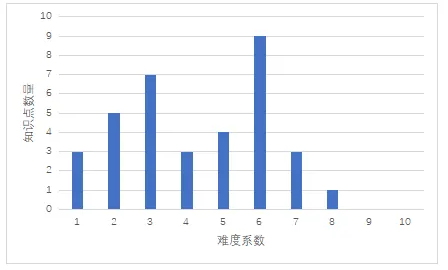 CCF官宣!CSP-S 2025提高级真题深度解析来了!揭秘高效备考思路!(图1) CCF官宣!CSP-S 2025提高级真题深度解析来了!揭秘高效备考思路!(图1)