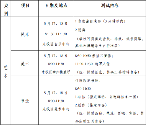 北京市第十九中学2025年高中入学艺术、科技特长生招生简章(图1)