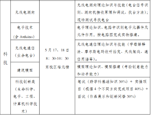 北京市第十九中学2025年高中入学艺术、科技特长生招生简章(图2)