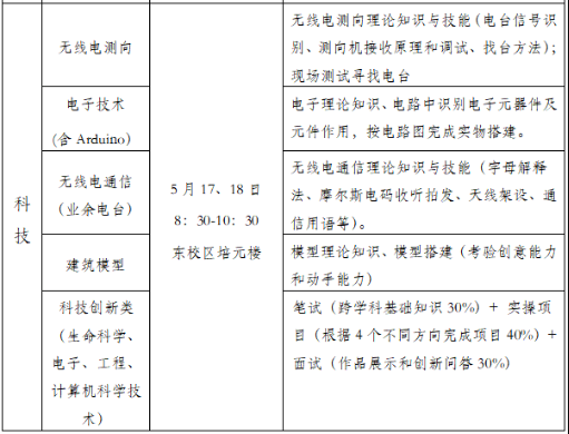 北京市第十九中学2025年高中入学艺术、科技特长生招生简章(图2) 北京市第十九中学2025年高中入学艺术、科技特长生招生简章(图2)