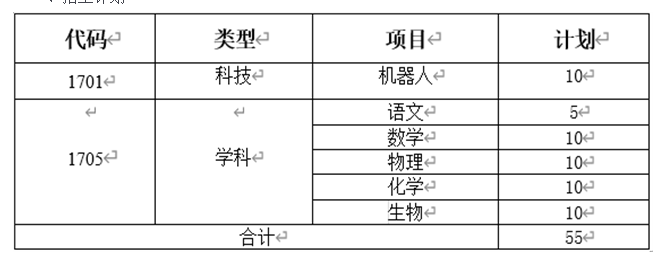 江苏省六合高级中学2025年科技和学科特长生招生简章(图1) 江苏省六合高级中学2025年科技和学科特长生招生简章(图1)