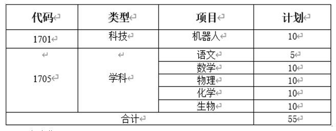 江苏省六合高级中学2025年科技和学科特长生招生简章(图1) 江苏省六合高级中学2025年科技和学科特长生招生简章(图1)