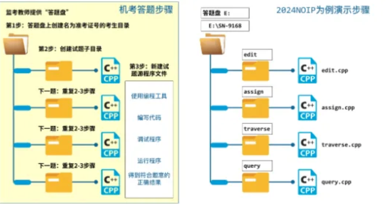 明日开考!NOIP 2025考前必看的拿分技巧+闭坑指南汇总!考生速存(图2) 明日开考!NOIP 2025考前必看的拿分技巧+闭坑指南汇总!考生速存(图2)