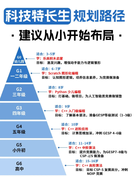 别再瞎报赛!教育部认证的“升学硬通货”,这47项白名单赛事证书才管用!(图4) 别再瞎报赛!教育部认证的“升学硬通货”,这47项白名单赛事证书才管用!(图4)