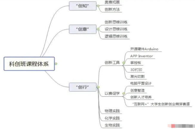 2024青海省科技特长生招生政策专辑(图1) 2024青海省科技特长生招生政策专辑(图1)