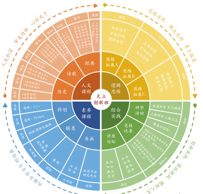 2024年重庆市涪陵立达学校拔尖创新人才选拔公告_各地政策_第2张_编星堂 2024年重庆市涪陵立达学校拔尖创新人才选拔公告_https://www.50712.com_各地政策_第2张