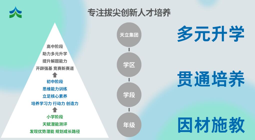2024年重庆市涪陵立达学校拔尖创新人才选拔公告_各地政策_第1张_编星堂 2024年重庆市涪陵立达学校拔尖创新人才选拔公告_https://www.50712.com_各地政策_第1张