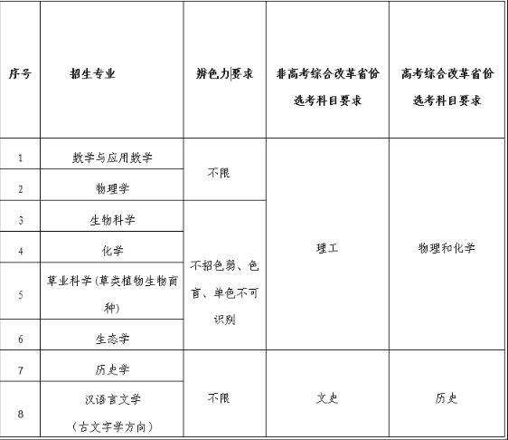 兰州大学2025年强基计划招生简章(图1) 兰州大学2025年强基计划招生简章(图1)